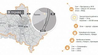 Индустриальный парк «PNK» в Пушкино создаст порядка 5000 рабочих мест